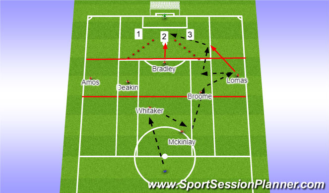 Football/Soccer Session Plan Drill (Colour): Passing Drill