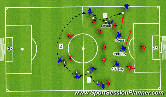 Football/Soccer Session Plan Drill (Colour): US short passes and switch
