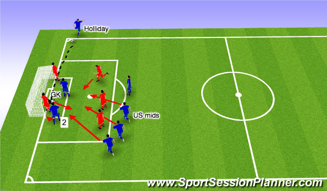 Football/Soccer Session Plan Drill (Colour): US Corner Kick 1