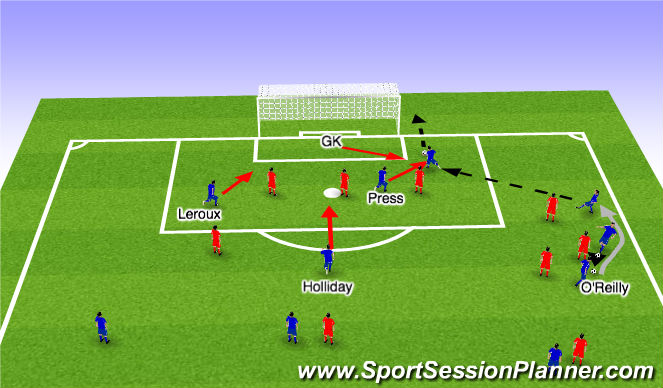 Football/Soccer Session Plan Drill (Colour): Near miss on pass behind the defensive line