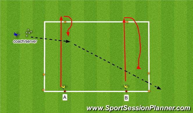 Football/Soccer Session Plan Drill (Colour): Skill Drill