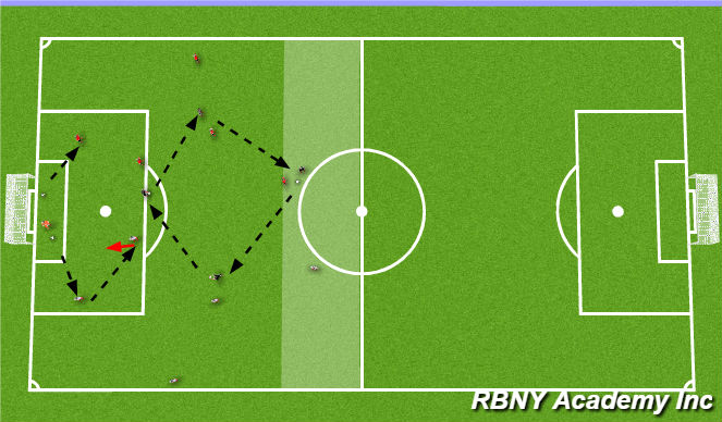 Football/Soccer Session Plan Drill (Colour): Buildout Patterns