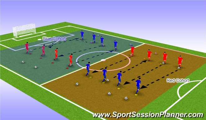 Football/Soccer Session Plan Drill (Colour): Long Passing and Receiving