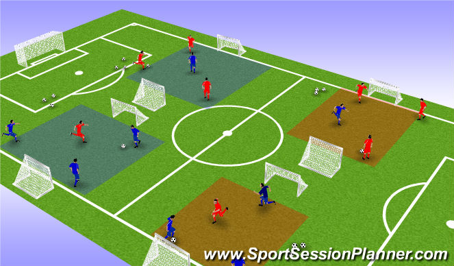 Football/Soccer Session Plan Drill (Colour): 3vs1 and 2v2
