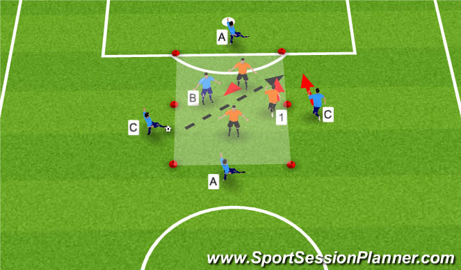 Football/Soccer Session Plan Drill (Colour): sliding rondo 3 vertical track