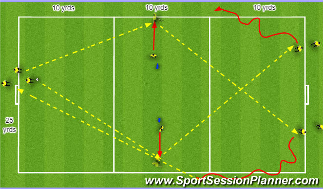 Football/Soccer Session Plan Drill (Colour): Screen 1