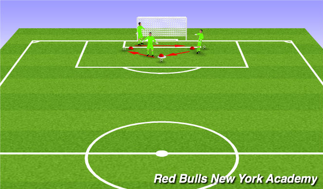 Football/Soccer Session Plan Drill (Colour): Footwork to Stationary Ball