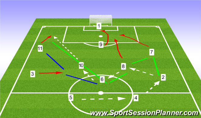 Football/Soccer Session Plan Drill (Colour): CPOA