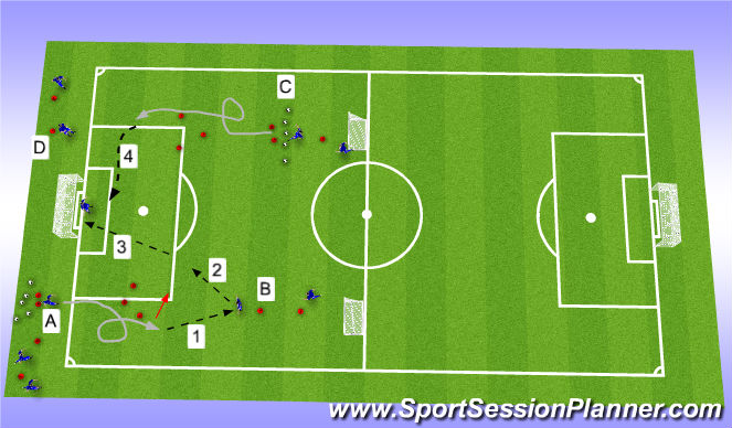 Football/Soccer Session Plan Drill (Colour): 20 Min Dribble/pass/shot/cross pattern
