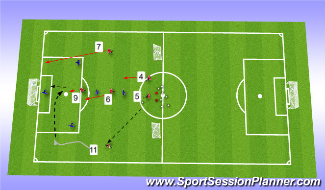 Football/Soccer Session Plan Drill (Colour): 20 Min Open Play to goal