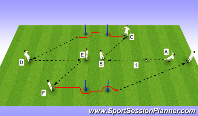 Football/Soccer Session Plan Drill (Colour): Calentamiento específico