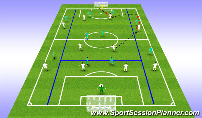 Football/Soccer Session Plan Drill (Colour): Parte principal 2