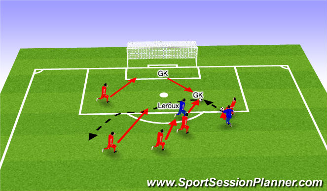 Football/Soccer Session Plan Drill (Colour): Leroux vs GK