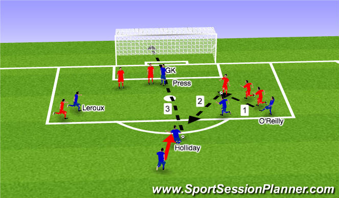 Football/Soccer Session Plan Drill (Colour): USA goal cont