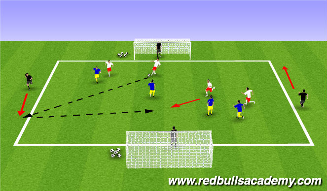 Football/Soccer Session Plan Drill (Colour): Conditioned Game