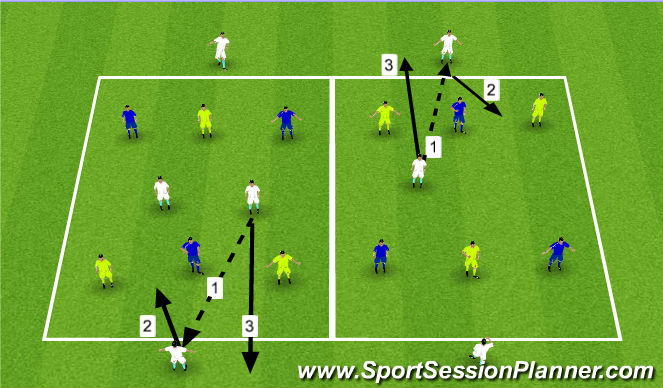 Football/Soccer Session Plan Drill (Colour): Game Specific Rondo