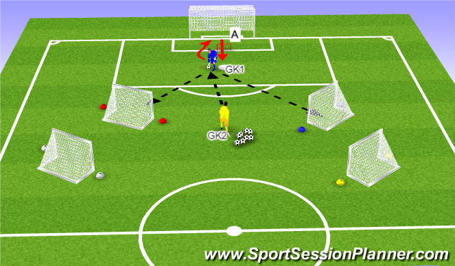 Football/Soccer Session Plan Drill (Colour): Skill (20 mins)