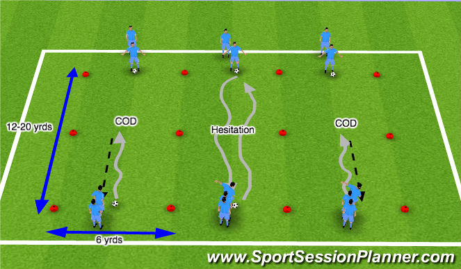 Football/Soccer Session Plan Drill (Colour): COD/Hesitation Skills