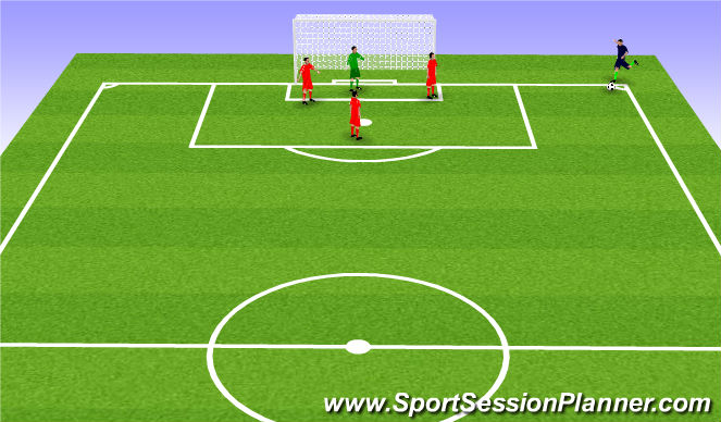 Football/Soccer: Corner kick Post Players (far post) (Set-Pieces: Corners,  Moderate)