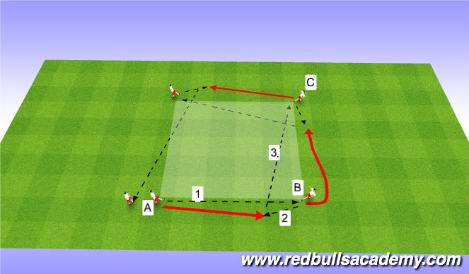 Football/Soccer Session Plan Drill (Colour): Passing Progression 3