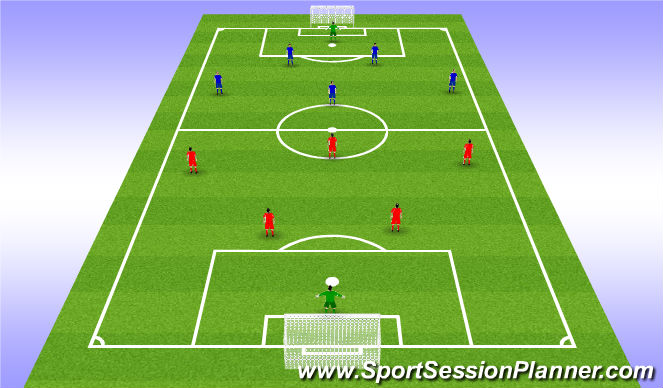 Football/Soccer Session Plan Drill (Colour): 6v6 SSG