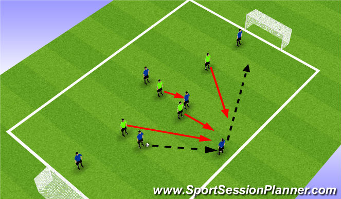 Football/Soccer Session Plan Drill (Colour): Presión bloque medio