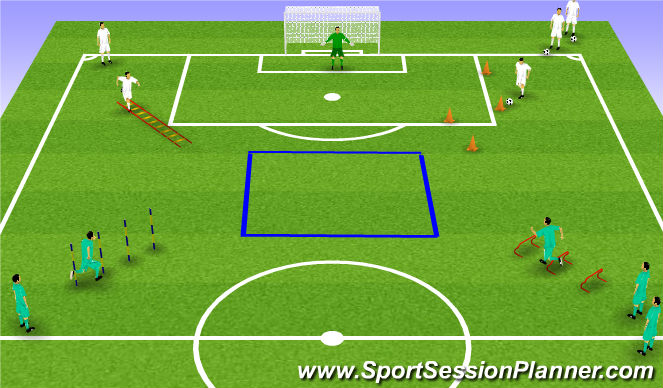 Football/Soccer Session Plan Drill (Colour): Calentamiento específico