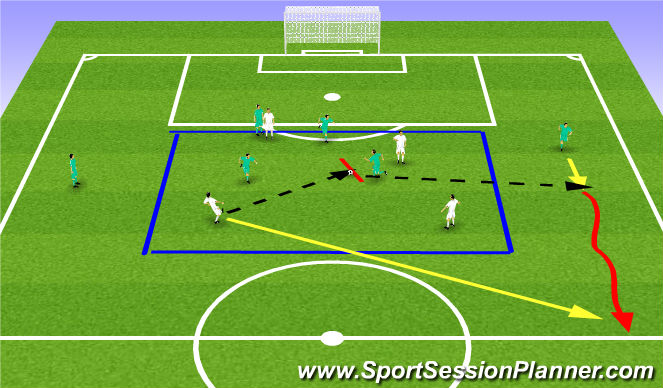 Football/Soccer Session Plan Drill (Colour): Parte principal 1