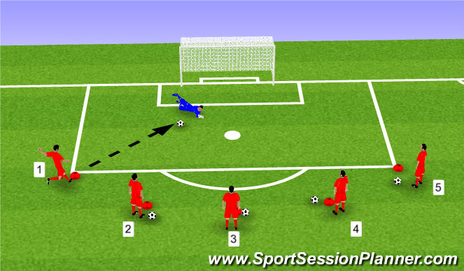 Football/Soccer Session Plan Drill (Colour): Screen 3