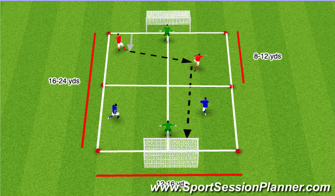 Football/Soccer Session Plan Drill (Colour): COVID-19 Foosball 3v3 (Flying Changes)