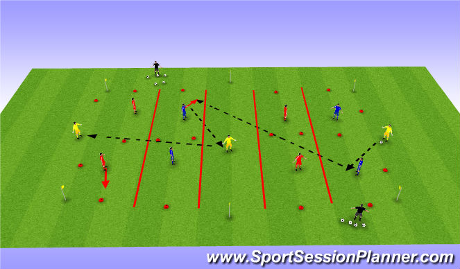 Football/Soccer Session Plan Drill (Colour): 4v4 + 3 to targets 5 zone
