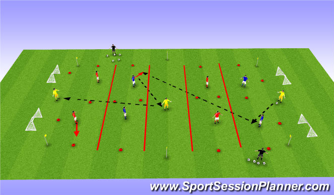 Football/Soccer Session Plan Drill (Colour): 4 goals 4v4 + 3  + GKERS 5 zone