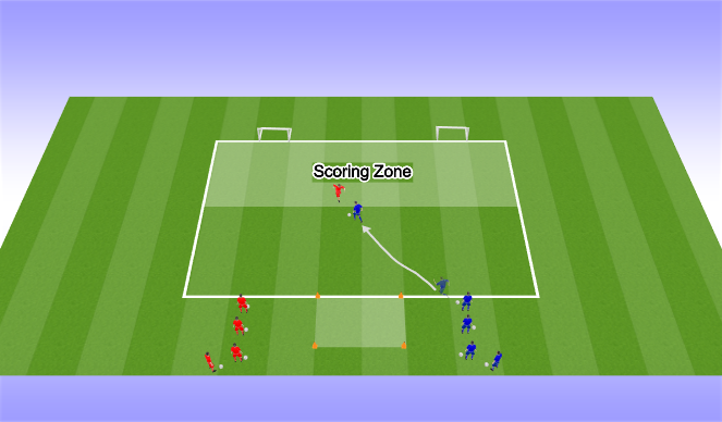 Football/Soccer Session Plan Drill (Colour): Individual Tactic (1v1).