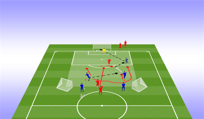 Football/Soccer Session Plan Drill (Colour): Group Tactic (2v1 into 2v2).
