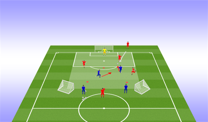 Football/Soccer Session Plan Drill (Colour): Group Tactic Progression (2v1 - 2v2 - 3v2).