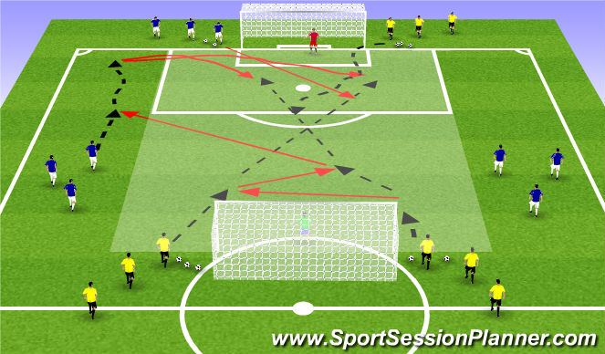 Football/Soccer Session Plan Drill (Colour): Finishing