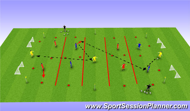 Fútbol Ejercicio del Plan de Sesiones (Color): 4 goals 4v4 + 3  + GKERS 5 zone