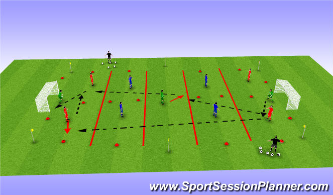 Football/Soccer Session Plan Drill (Colour): 6v6 Zone game - 2 goals - GK