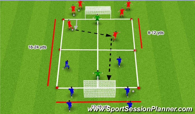 Football/Soccer Session Plan Drill (Colour): COVID-19 Foosball 3v3 (Flying Changes)