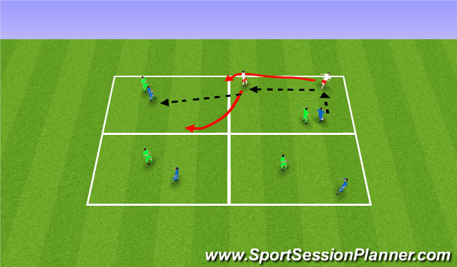 Football/Soccer Session Plan Drill (Colour): 4v1->3v1