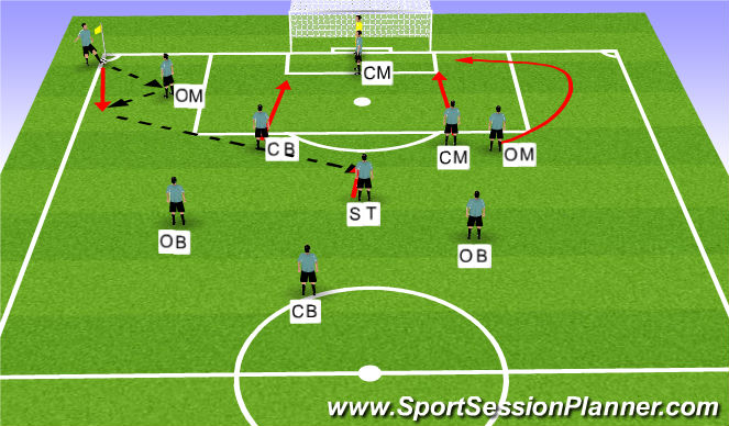 Football/Soccer Session Plan Drill (Colour): Screen 3
