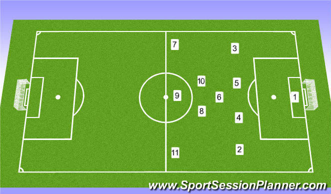 Football/Soccer Session Plan Drill (Colour): Traditional Kick-Off