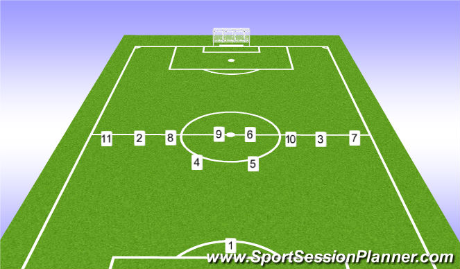 Football/Soccer Session Plan Drill (Colour): Zeman Kick-Off
