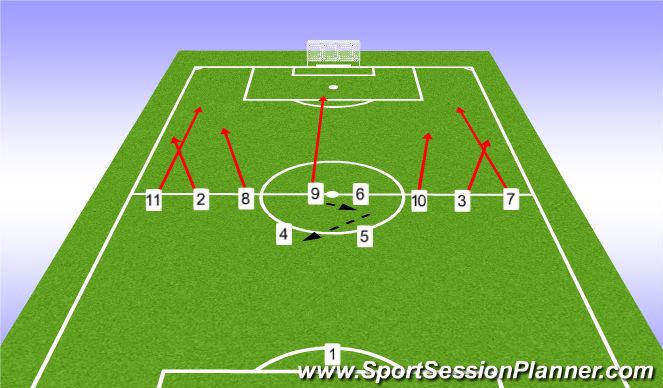 Football/Soccer Session Plan Drill (Colour): Basic Movements