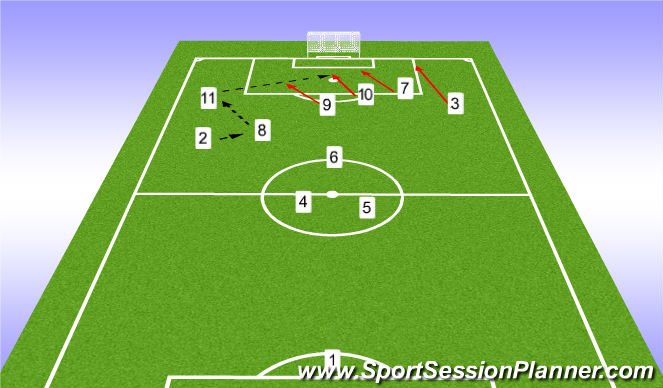 Football/Soccer Session Plan Drill (Colour): Attacking Phase