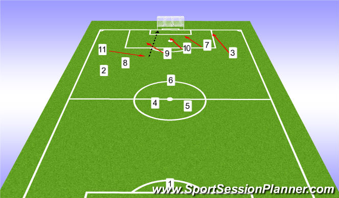 Football/Soccer Session Plan Drill (Colour): Variation 2