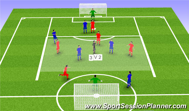 Football/Soccer Session Plan Drill (Colour): Screen 2