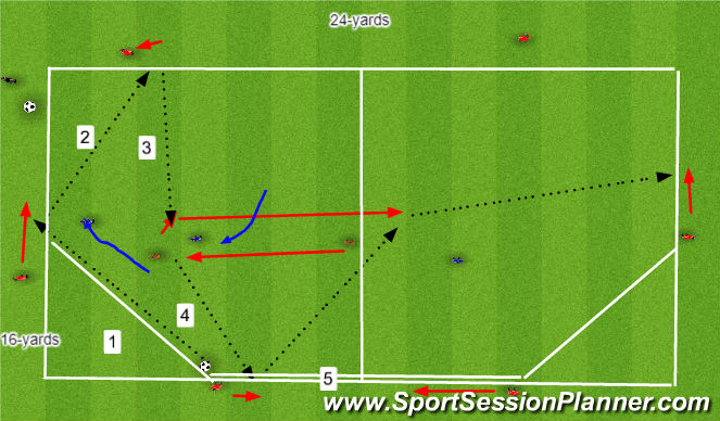 Football/Soccer Session Plan Drill (Colour): 7v3 Rondo to expliot weak side