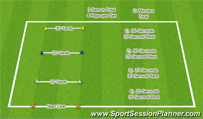 Football/Soccer Session Plan Drill (Colour): 10s, 20s, 30s