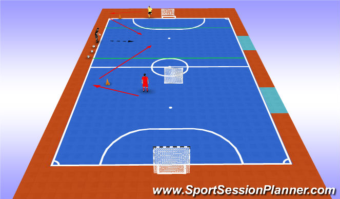 Futsal Session Plan Drill (Colour): TG 1v1 Scoring Zone